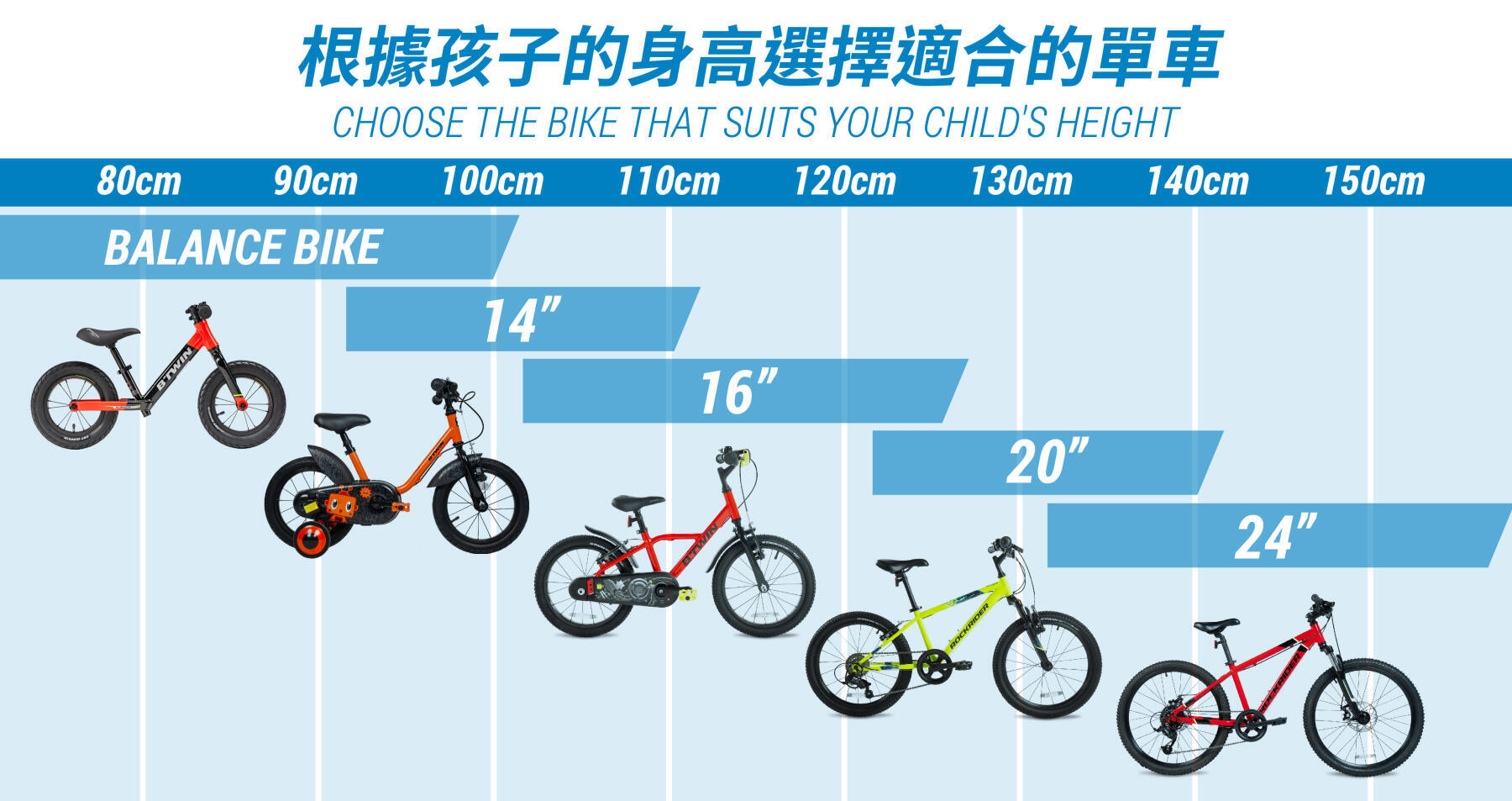 如何選擇合適的單車給孩子？