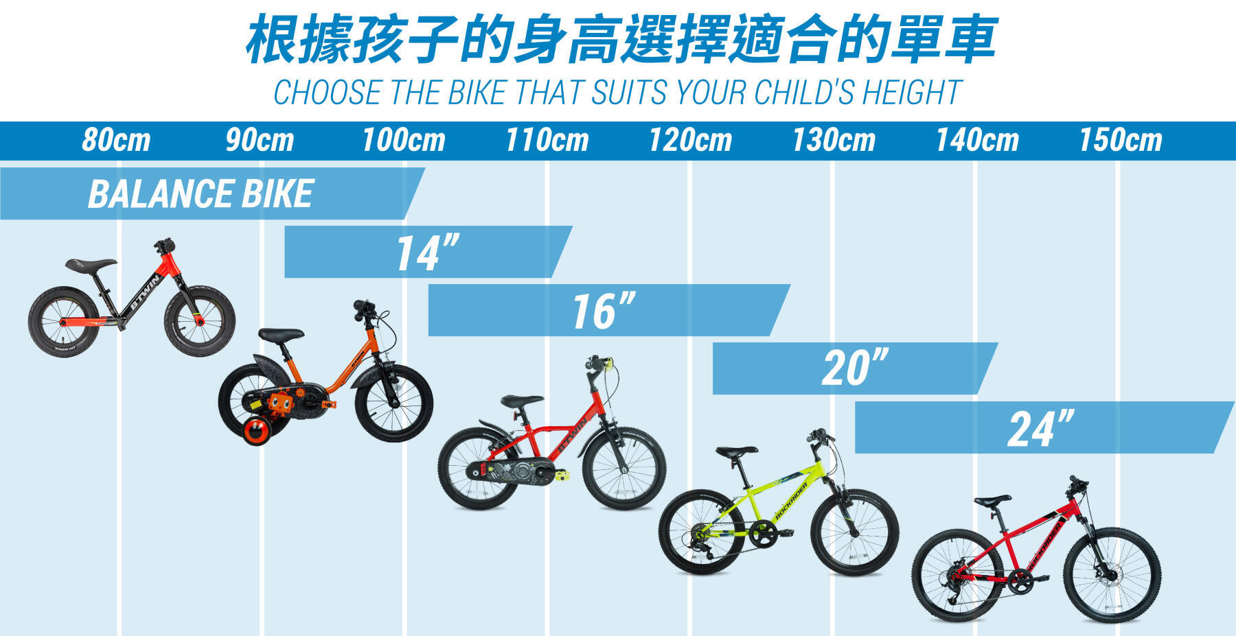 LET CHOOSE THE RIGHT BIKE FOR KID