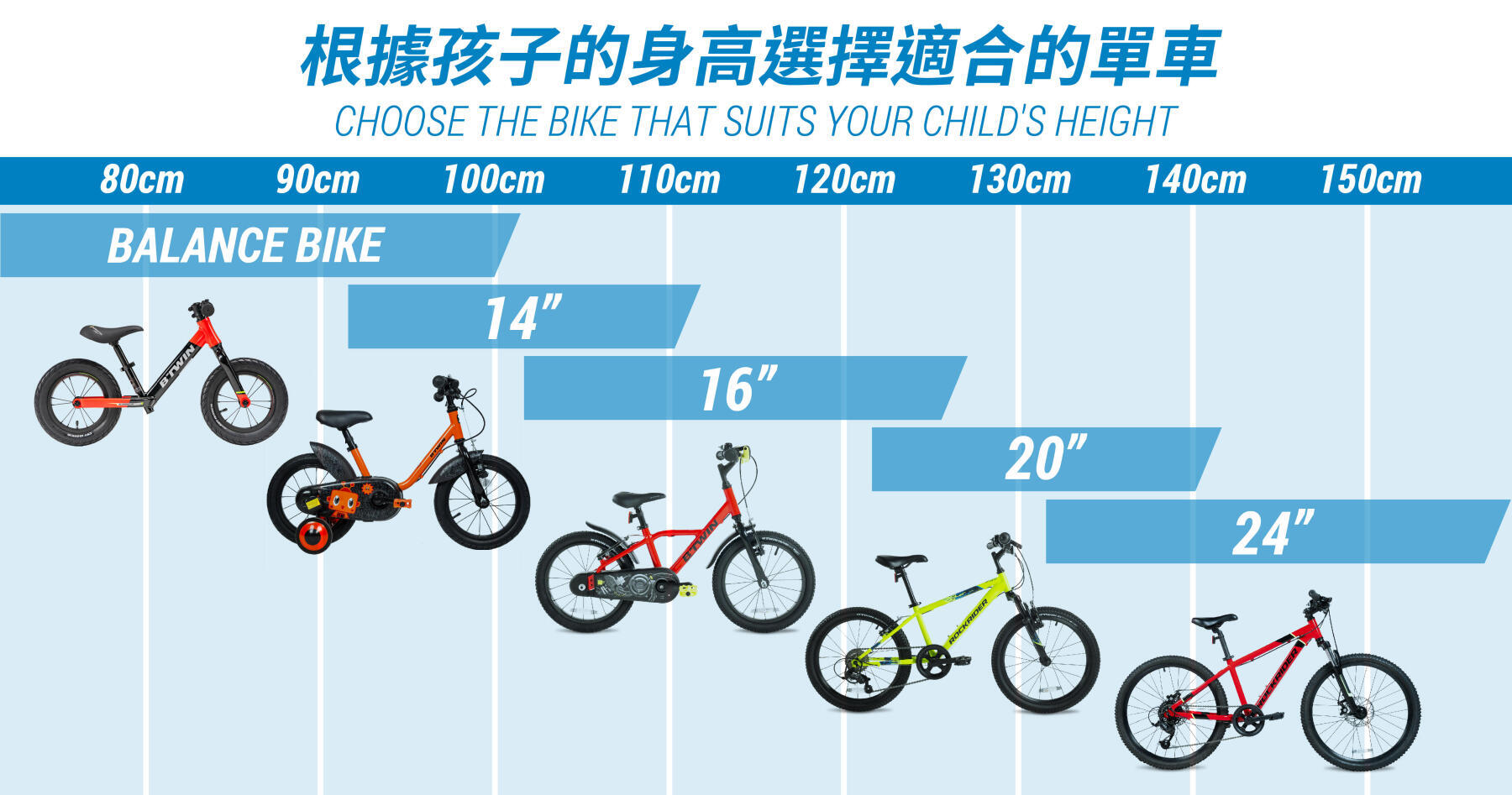 HOW TO CHOOSE THE RIGHT BIKE SIZE FOR KIDS?
