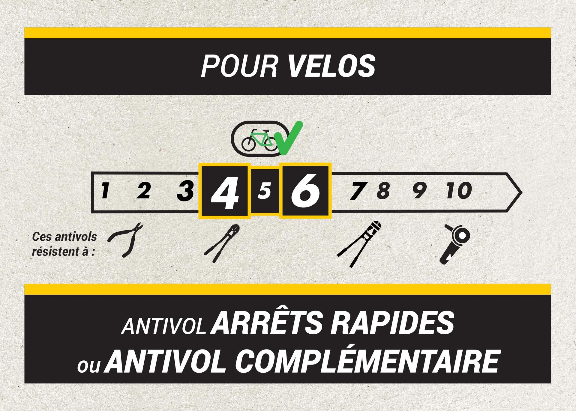 COMMENT CHOISIR SON ANTIVOL DE VELO DECATHLON