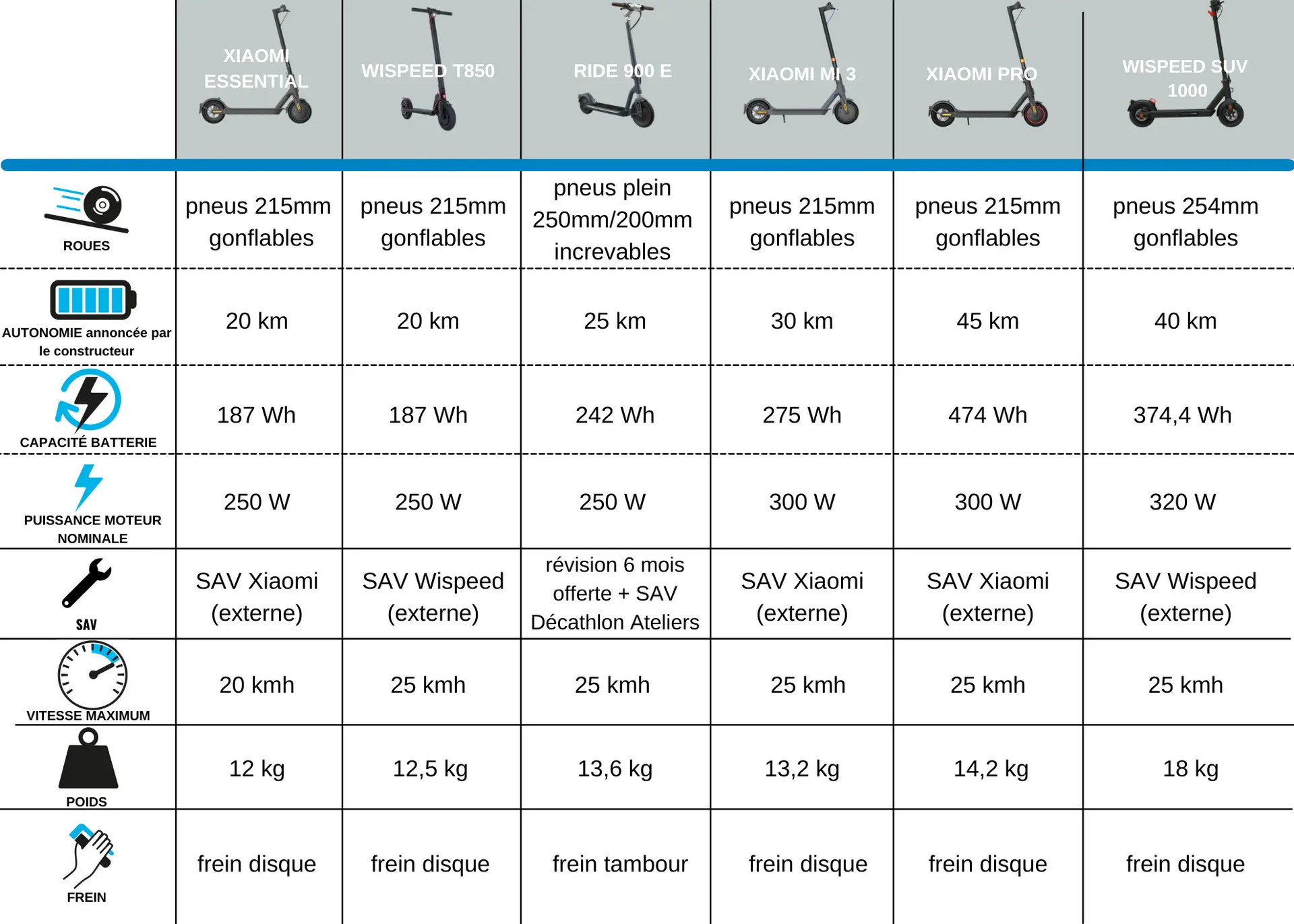 comparateur trottinette électrique 