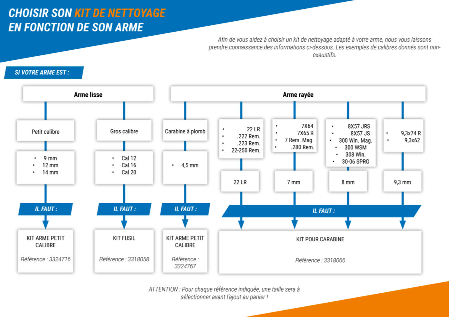 COMMENT CHOISIR UN KIT DE NETTOYAGE POUR ARME ?