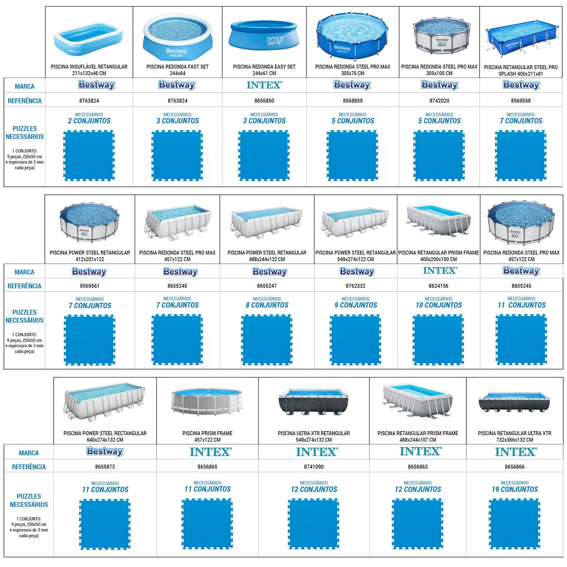 comparador piscinas vs puzzles