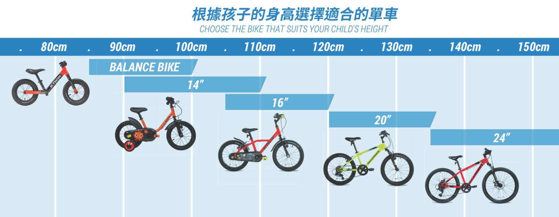 如何為小孩選擇合適尺寸的單車？