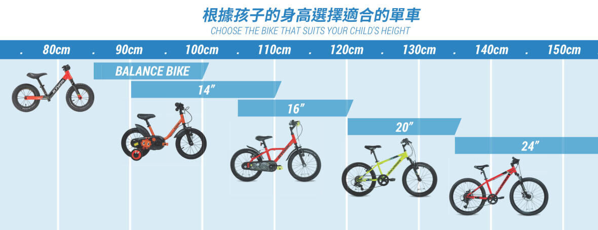 HOW TO CHOOSE THE RIGHT BIKE SIZE FOR KIDS?