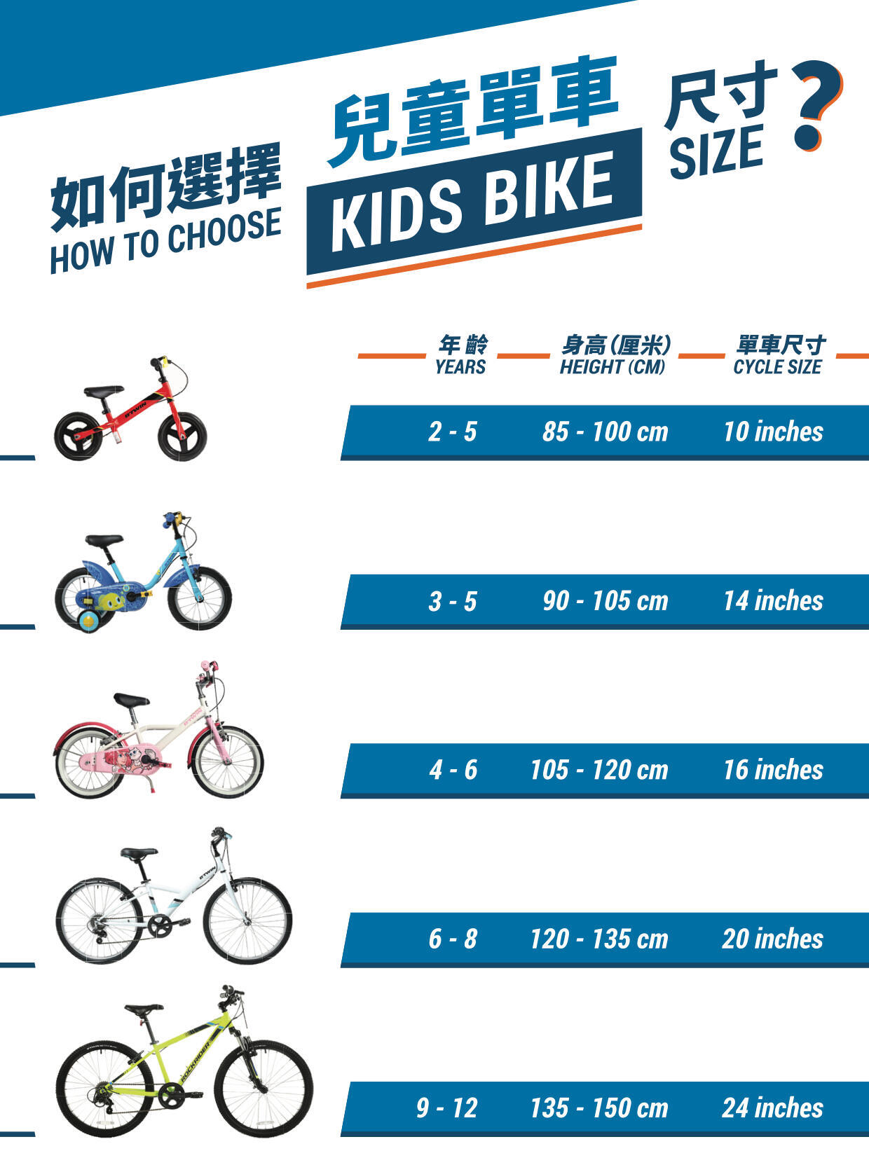 Size Guide for Kids & Adults - Decathlon HK