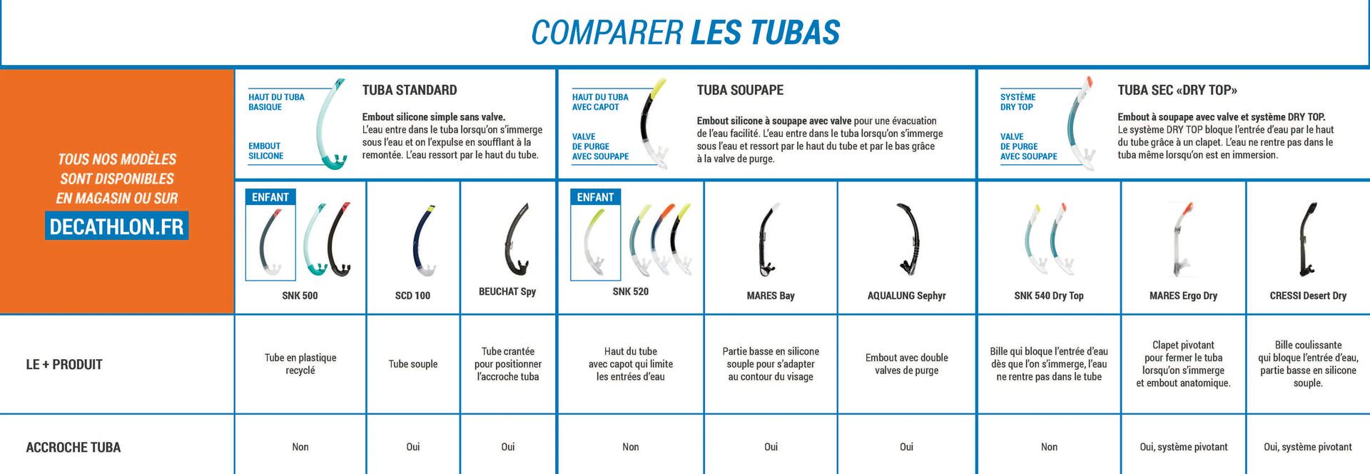 Comment choisir son tuba de snorkeling ?