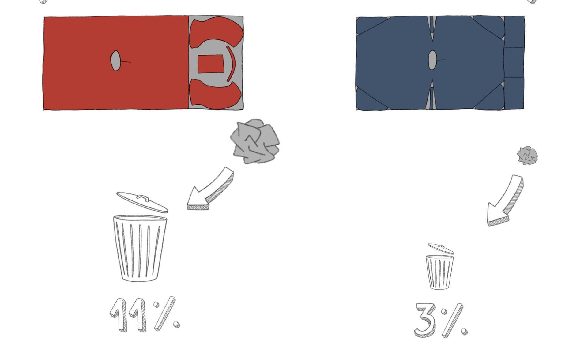 patronage industriel