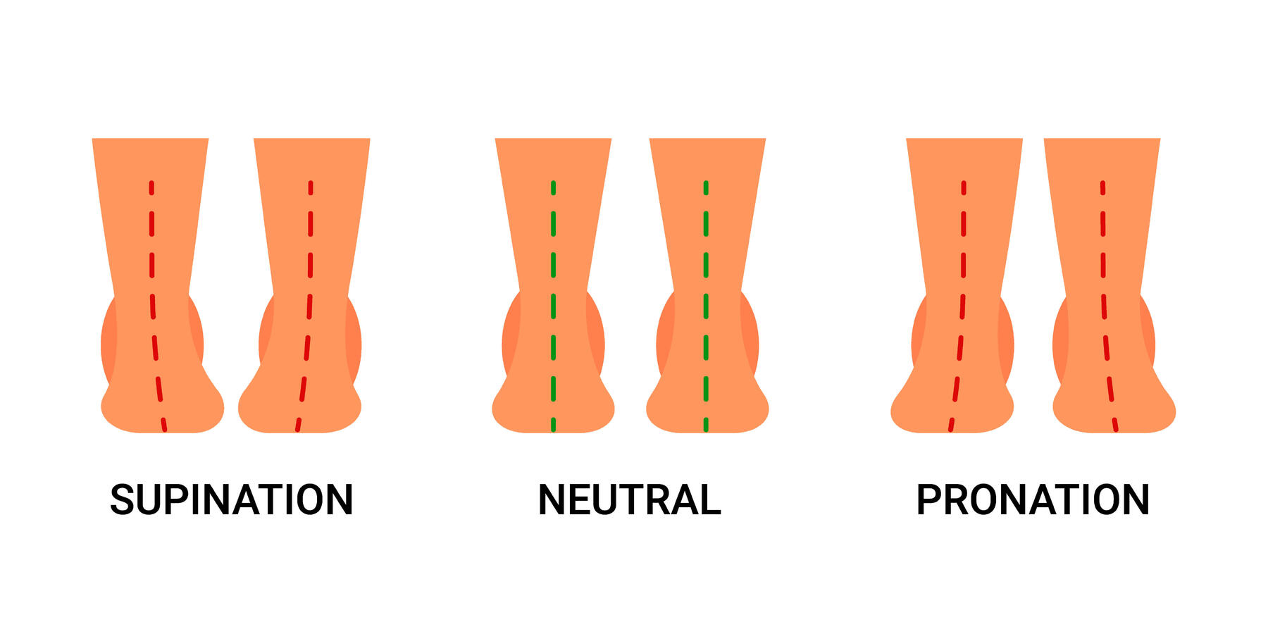 foulées chaussures
