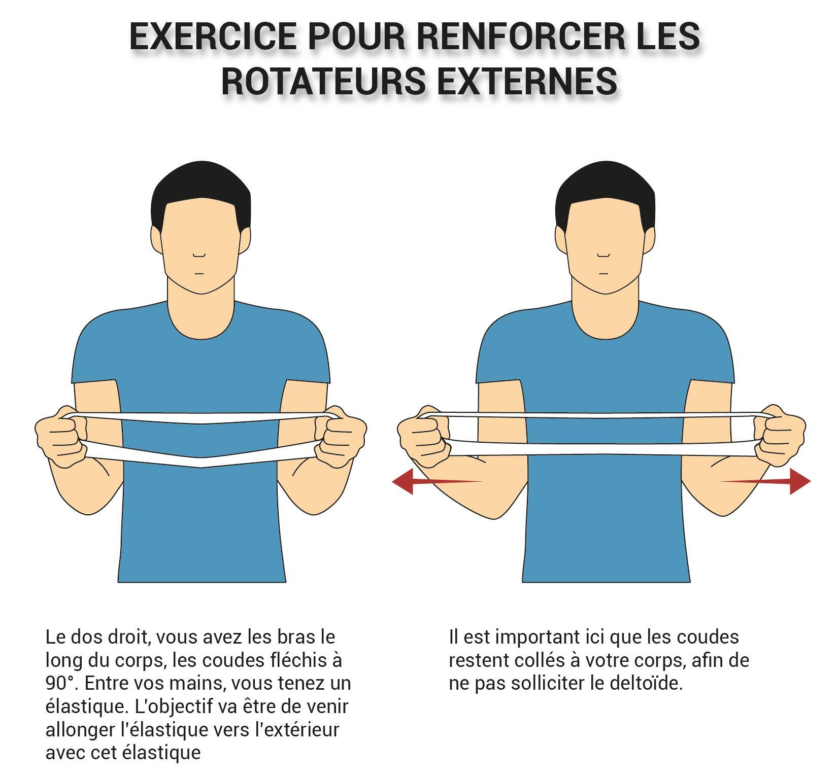 Bras Exercice Pour Les Femmes Sur Fond Blanc. Séance D