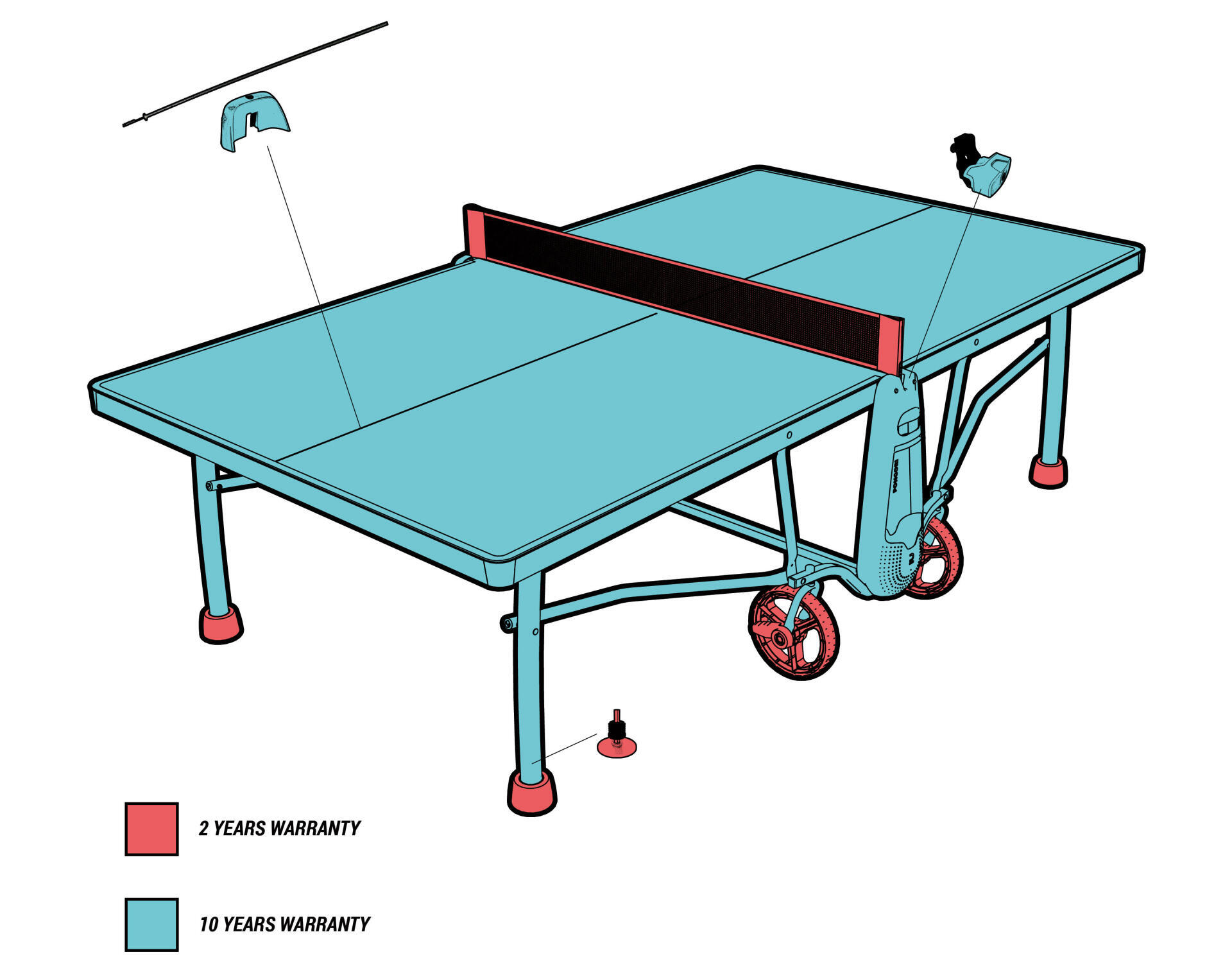 NOS TABLES SONT GARANTIES 10 ANS