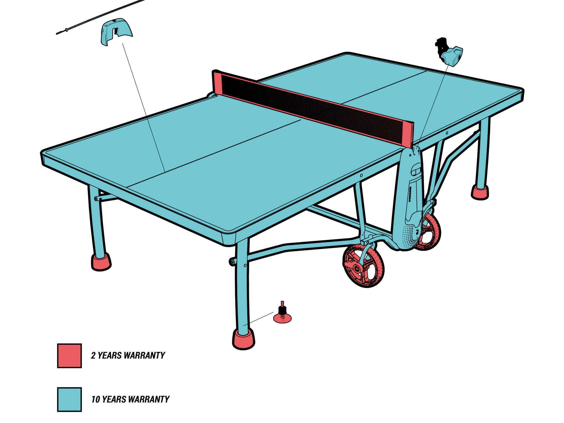 NOS TABLES SONT GARANTIES 10 ANS