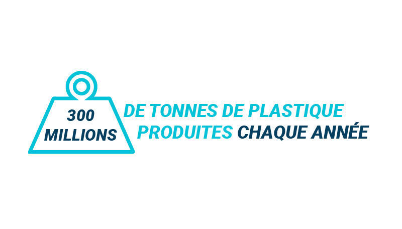 Texte: 300 millions de tonnes de plastiques produits chaque année
