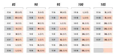 tallas sujetador deportivo decathlon