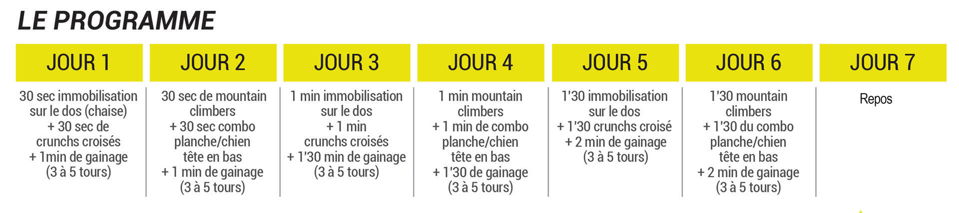 Nos circuits pour travailler les abdos