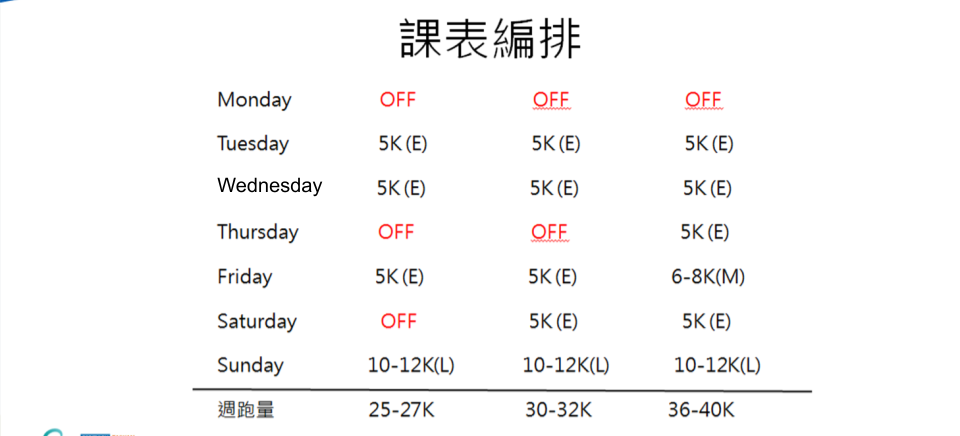如何準備半馬