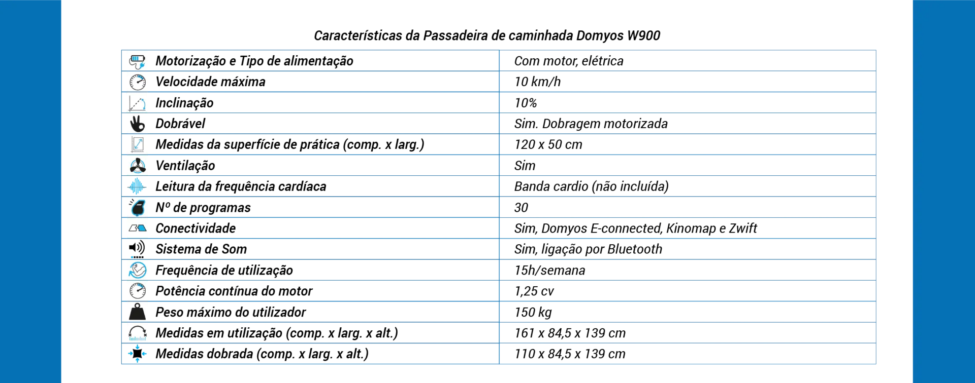 Tabela de características da Passadeira de caminhada Domyos W900