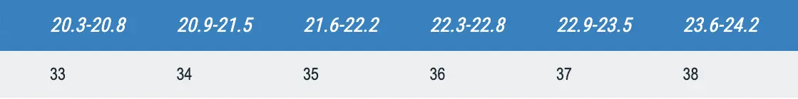 Comment choisir la taille des chaussures enfants ?