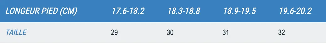 Comment choisir la taille des chaussures enfants ?