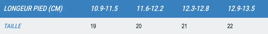 Comment choisir la taille des chaussures enfants ?