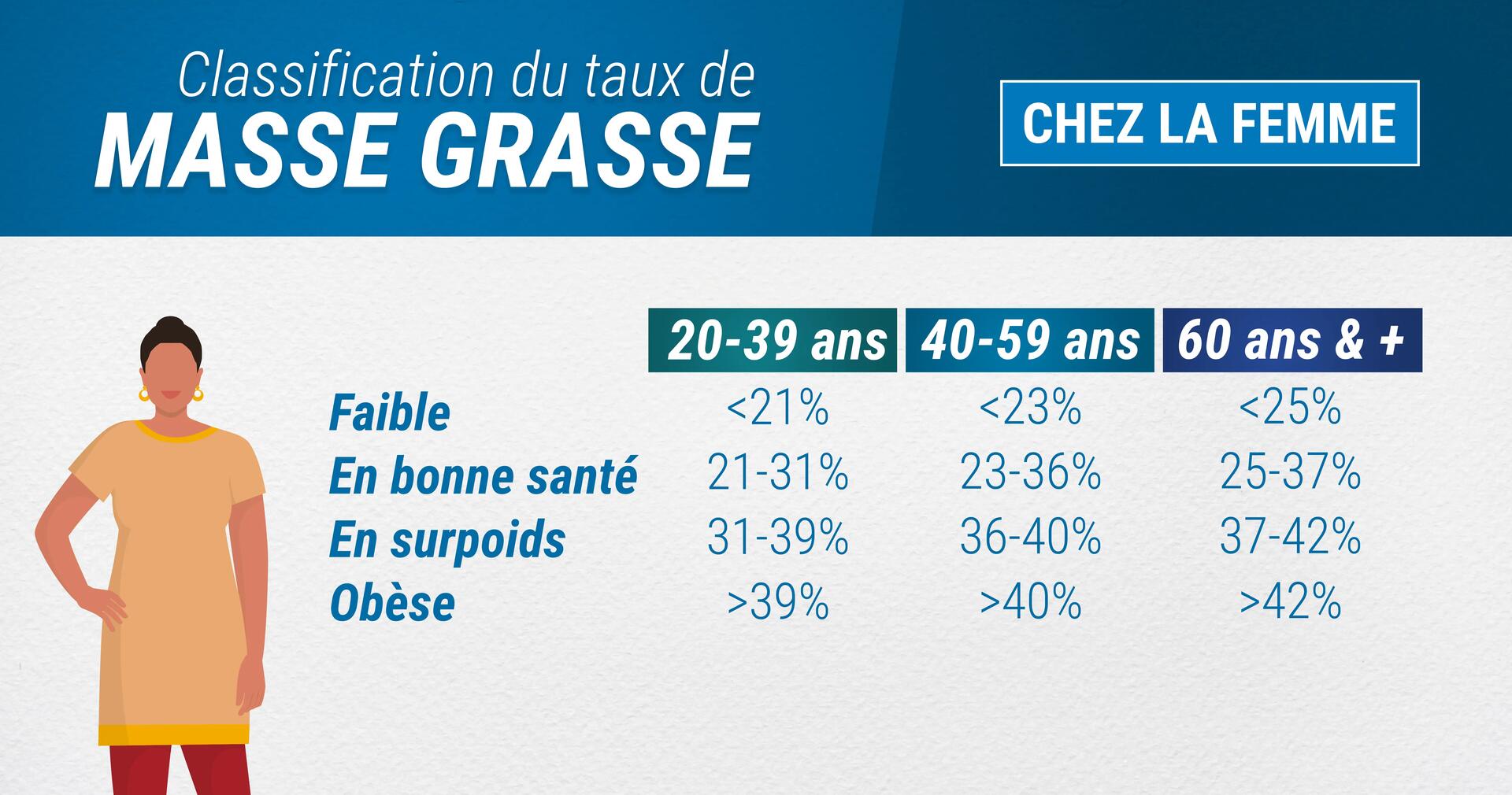 Comment calculer son IMG ?