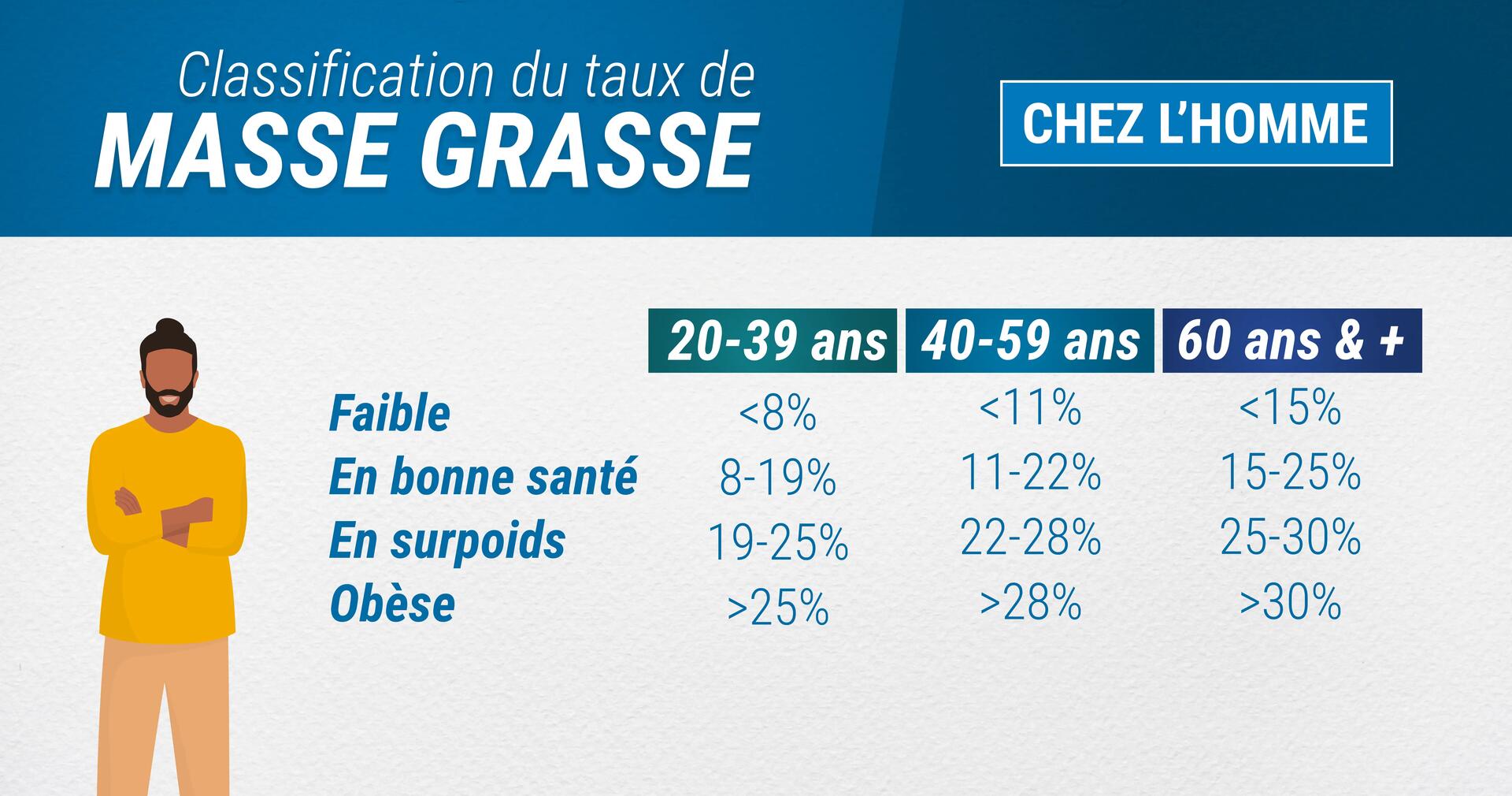 Comment calculer son IMG ?