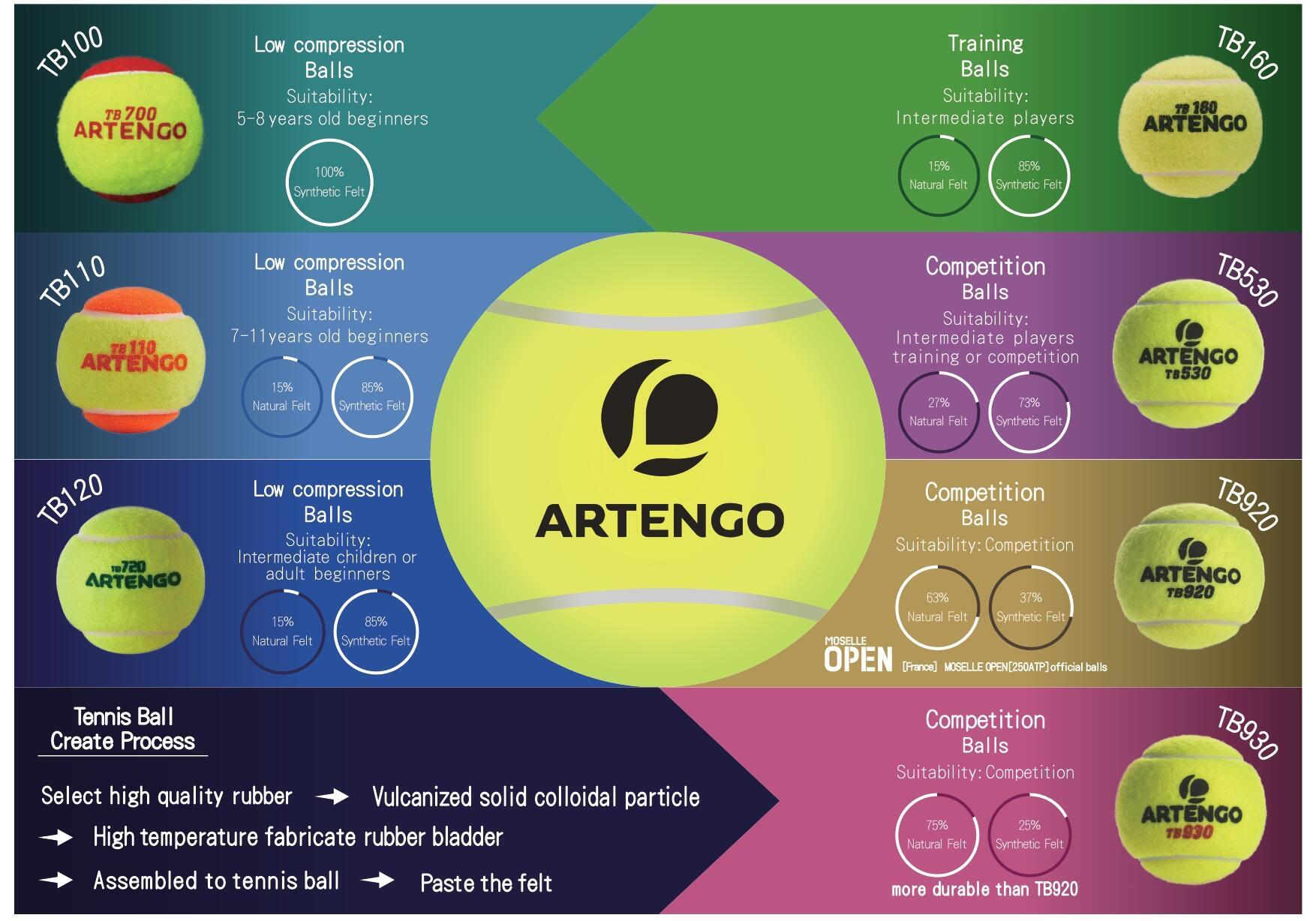 How to choose tennis balls