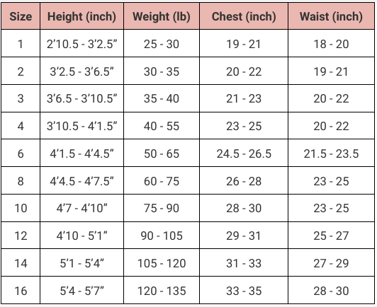 kids Wetsuit Size Guide