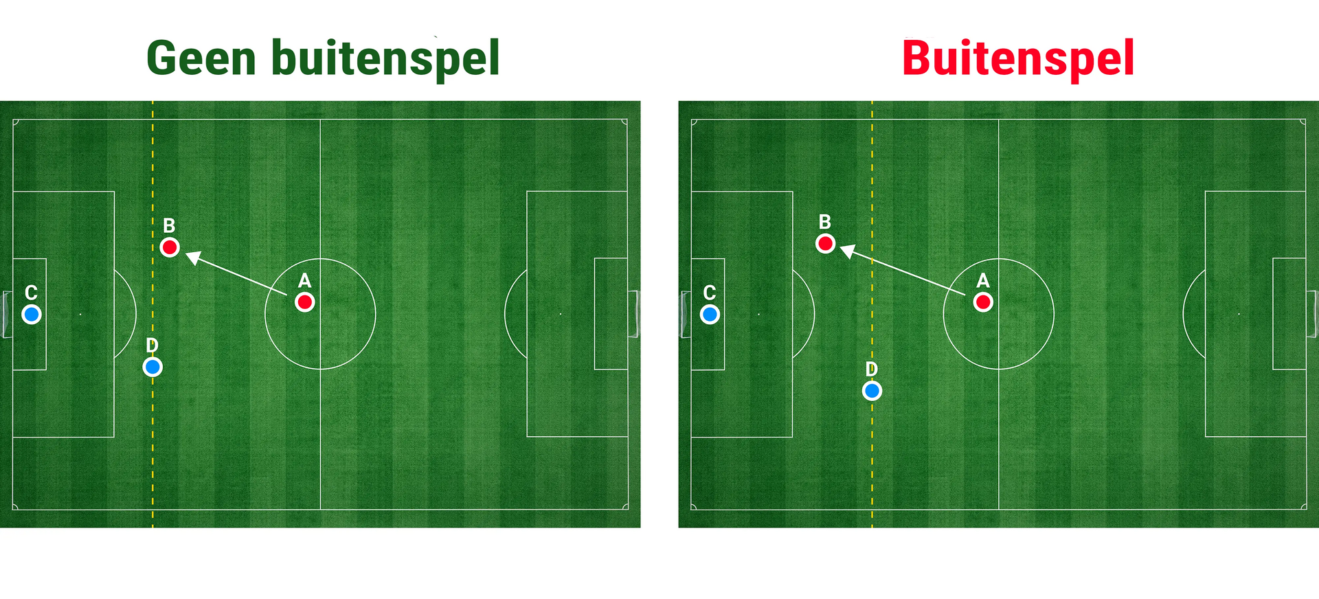 La règle du hors-jeu au foot expliquée une bonne fois pour toutes !
