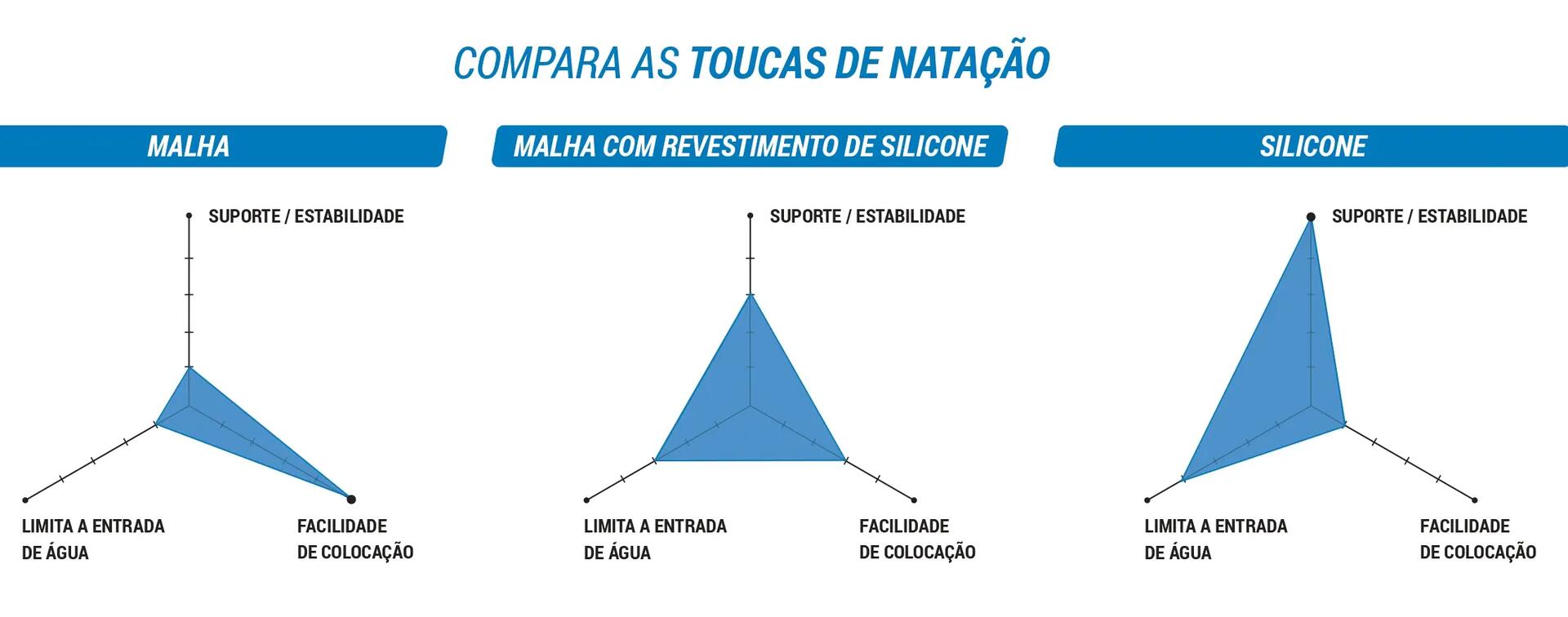 comparador de toucas